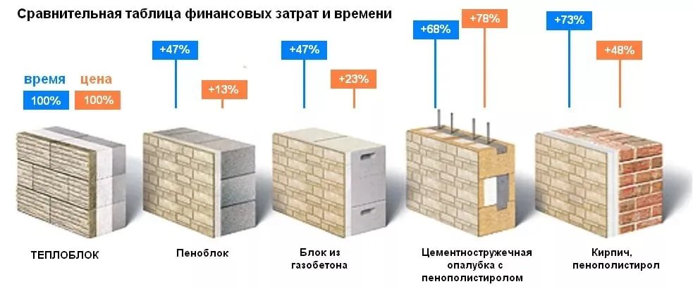 Альтеза